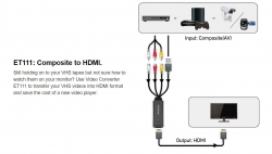 Avermedia Et111 Video Adapter Composite / Rca / Av To Hdmi Output 61Et1110A0Af
