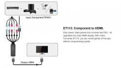 Avermedia Et113 Video Adapter Component To Hdmi Output 61Et1130A0Ag