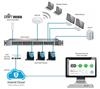 Ubiquiti Unifi Controller Cloud Cloud Key Uc-ck