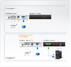 Aten Usb Vga Cat 5 Kvm Extender 1280 X 1024@150m, 1920 X 1200 @ 60hz (30m) - [ Old Sku: Ce-700a