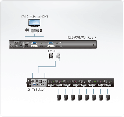 Aten Single Rail Usb Dvi Widescreen Full Hd 17.3" Lcd Console With Usb Peripheral Support - [ Old