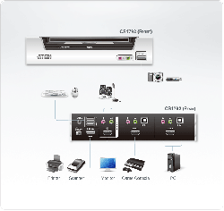 Aten 2 Port Usb 2.0 Hdmi/ Audio Kvmp Switch Support Hdcp Video Dynasync Mouse Emulation Keyboard