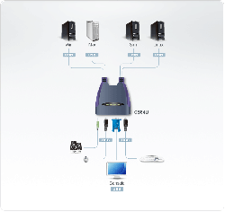 Aten 4 Port Usb Vga Kvm Switch. Support Audio 1.8m Cable - [ Old Sku: Cs-64u ] Cs64uz-at