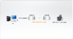 Aten Usb 2.0 Cat 5 Extender Up To 60m Suppoer 12mbps Or 1.5mbps - [ Old Sku: Uce-60 ] Uce60-at