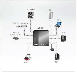 Aten 4 Port Usb 3.0 Peripheral Sharing Device - [ Old Sku: Us-434 ] Us434-at