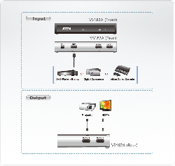 Aten 2 Port 4k Hdmi Splitter - [ Old Sku: Vs-182a ] Vs182a-at-u